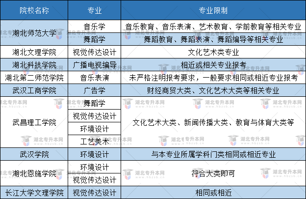 空乘專業(yè)普通專升本有哪些本科大學(xué)能報？