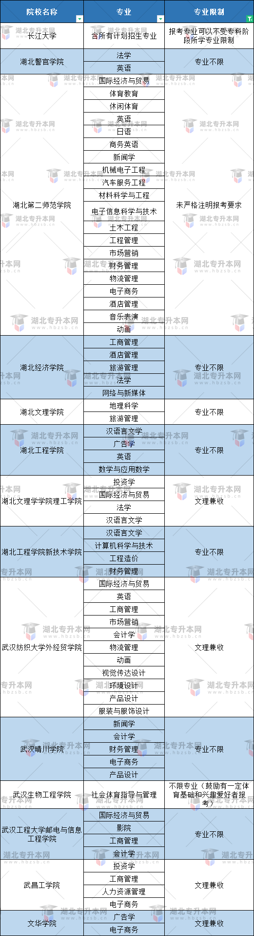 空乘專業(yè)普通專升本有哪些本科大學(xué)能報？