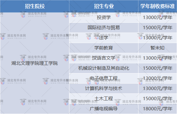 湖北文理學(xué)院理工學(xué)院專升本學(xué)費收費標(biāo)準(zhǔn)是多少？