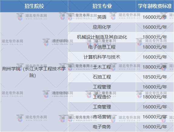 荊州學院普通專升本學貴嗎？收費標準是多少？