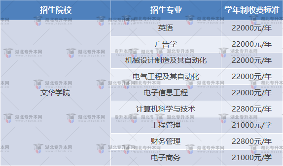 文華學(xué)院普通專升本學(xué)費(fèi)是多少？為什么這么貴？