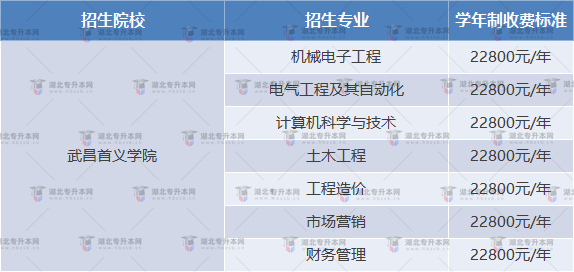 武昌首義學(xué)院普通專升本學(xué)費(fèi)多少錢？各專業(yè)學(xué)費(fèi)一樣嗎？