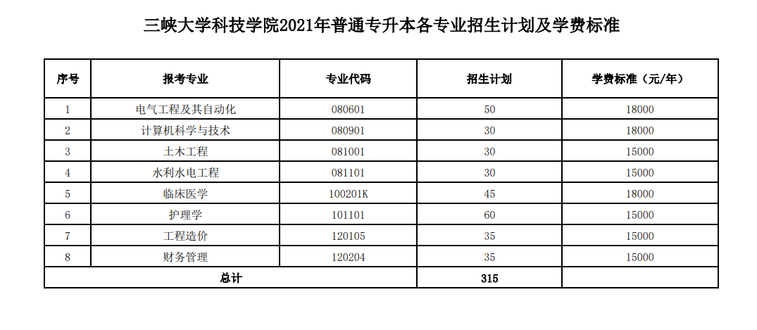 專升本考試院校專業(yè)收費(fèi)標(biāo)準(zhǔn)