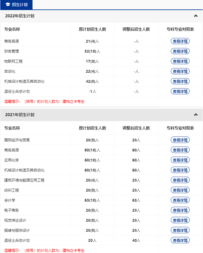 武漢紡織大學2022年招生專業(yè)這么少？有多少專業(yè)停招？