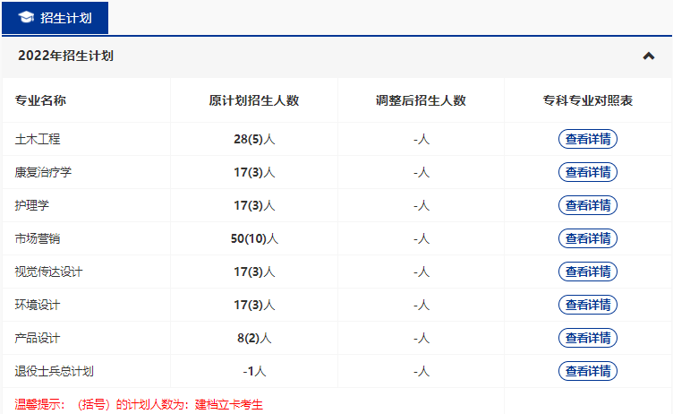 武漢輕工大學2022普通專升本專業(yè)縮招？哪些專業(yè)計劃人數減少？