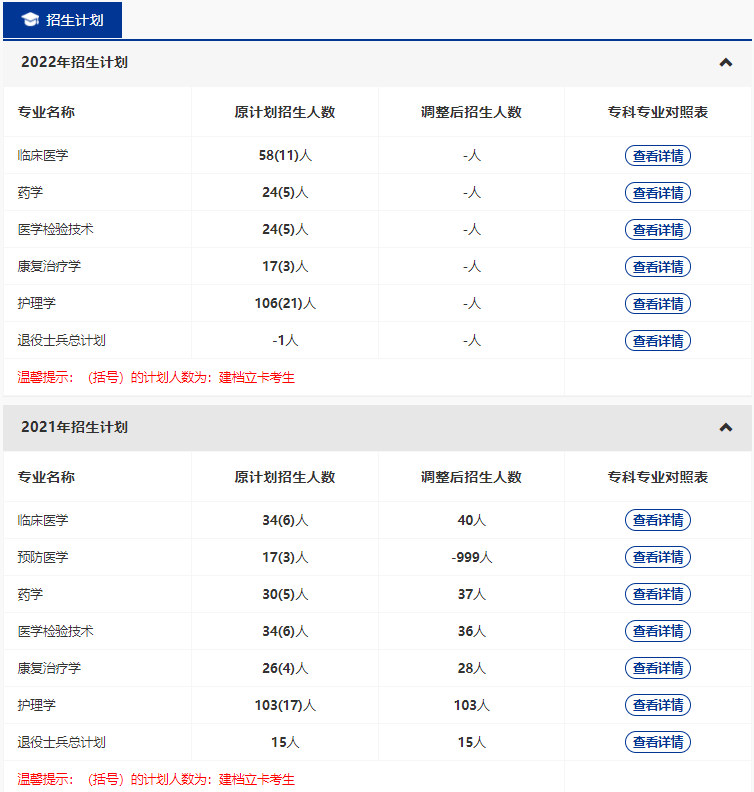 湖北醫(yī)藥學(xué)院2022普通專(zhuān)升本哪些專(zhuān)業(yè)擴(kuò)招？哪些專(zhuān)業(yè)縮招？