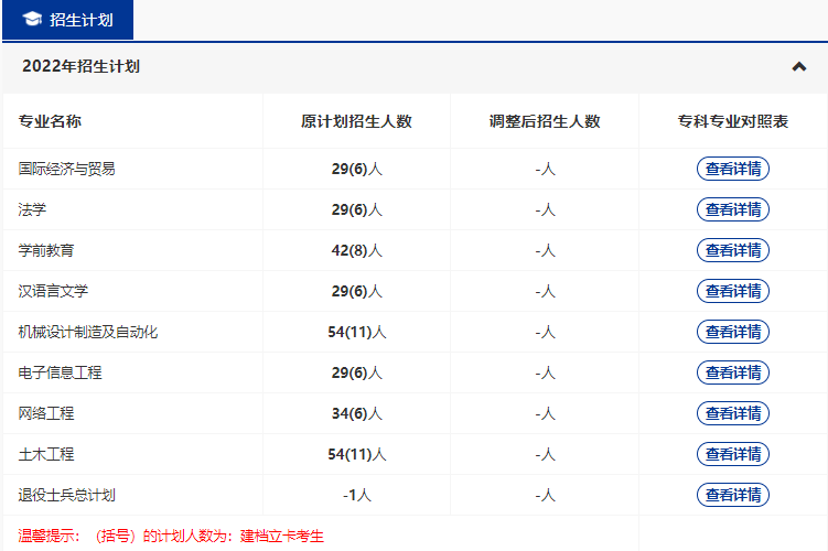 黃岡師范2022專升本多少專業(yè)停招？招生人數(shù)減少了多少？