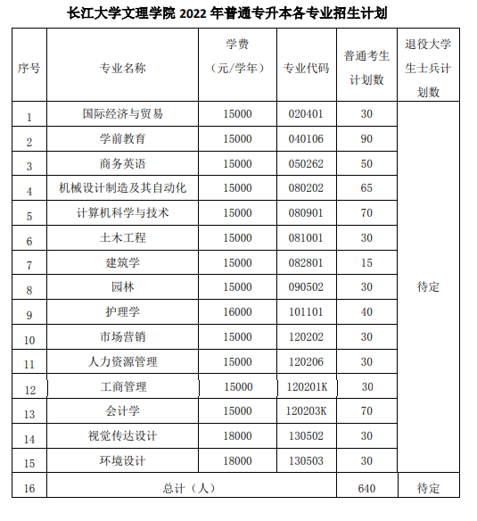 專升本考試院校招生專業(yè)