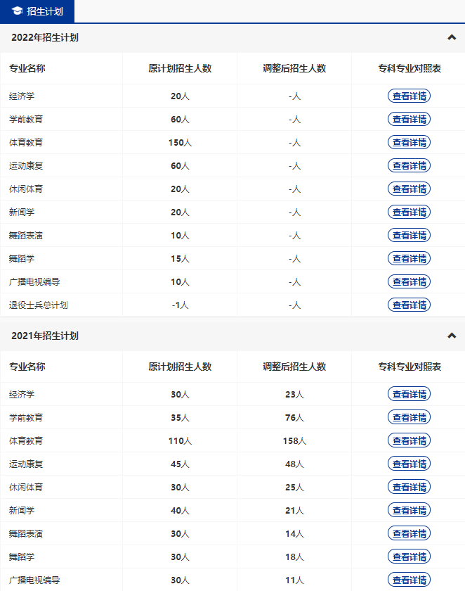 武漢體育學院體育科技學院2022專升本縮招？什么專業(yè)招生人數(shù)多？