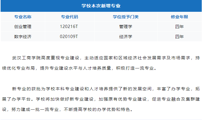 武漢工商學(xué)院2023年普通專升本或新增2個(gè)專業(yè)？