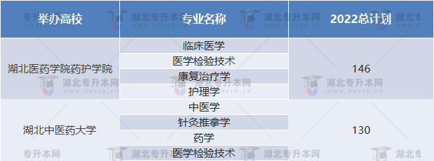 2022普通專升本招生人數(shù)少的院校有哪些？競爭壓力大嗎？