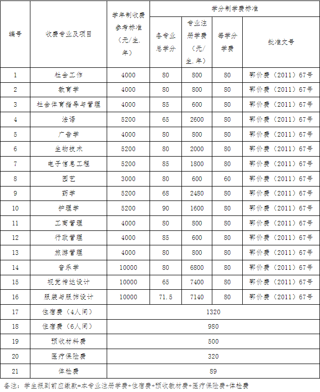 江漢大學普通專升本錄取之后入學要體檢嗎？學雜費怎么收