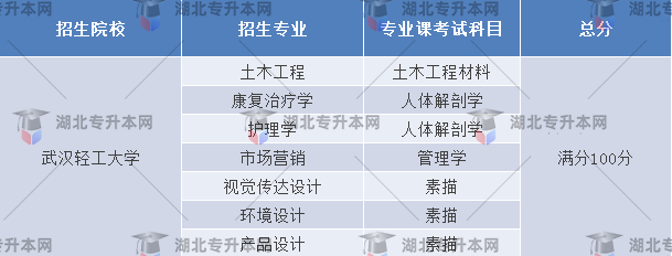 武漢輕工大學考試科目