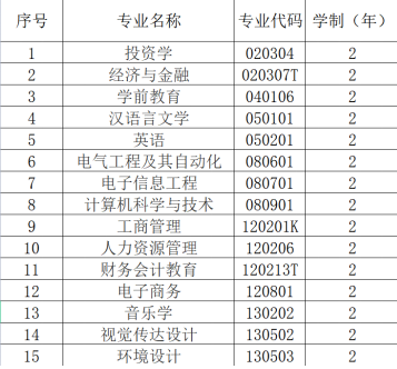 漢口學(xué)院普通專升本專業(yè)學(xué)費具體是多少？每個專業(yè)多少錢？