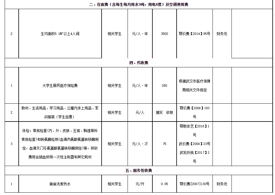 漢口學(xué)院普通專升本空調(diào)和電費(fèi)怎么收費(fèi)？保險(xiǎn)費(fèi)是多少？