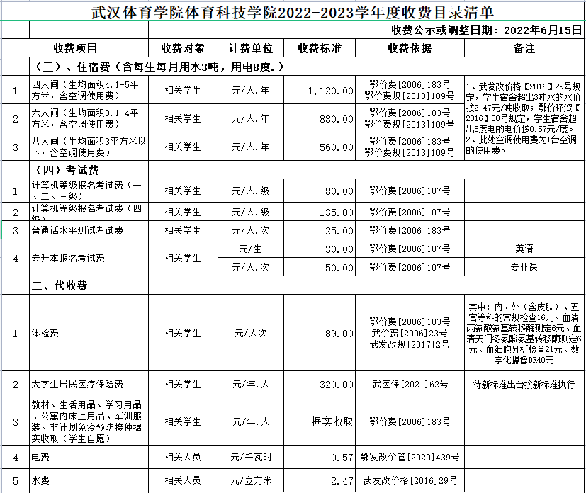 普通專升本的代收費(fèi)是什么意思？住宿費(fèi)有幾個(gè)等級(jí)？