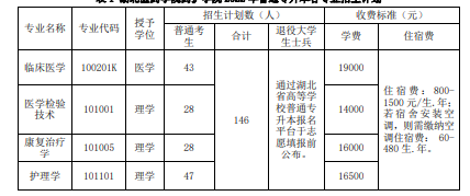 湖北醫(yī)藥學(xué)院藥護學(xué)院收費項目