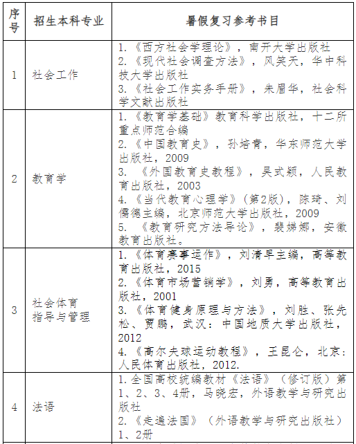 普通專升本考完就可以happy了？別急，這份暑假學(xué)習(xí)攻略收著