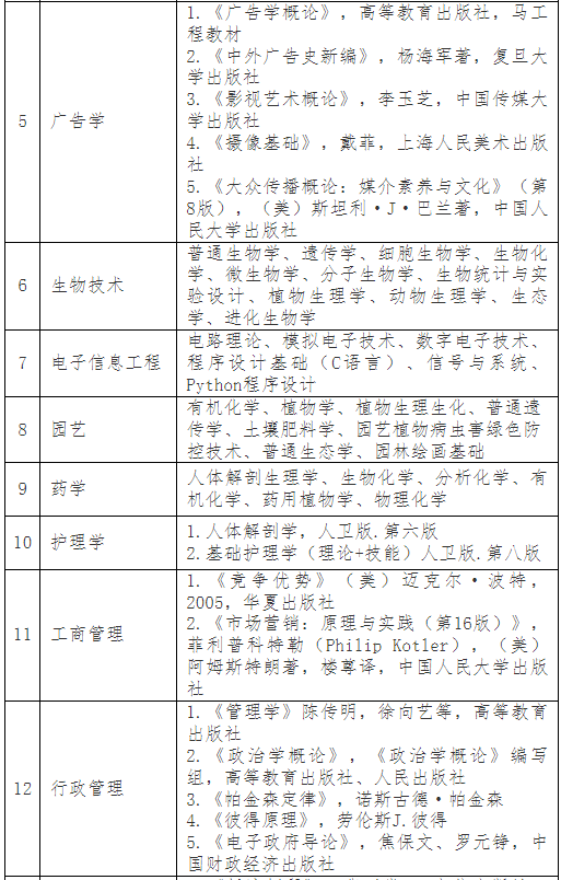 普通專升本考完就可以happy了？別急，這份暑假學(xué)習(xí)攻略收著