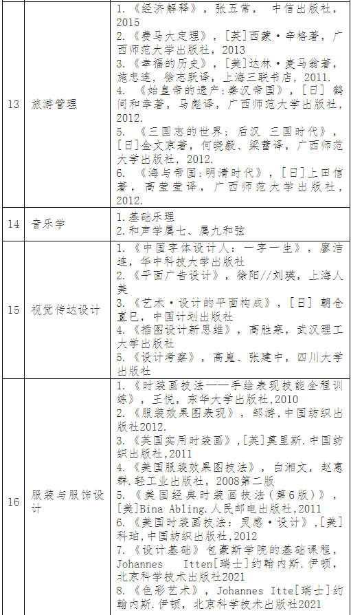 普通專升本考完就可以happy了？別急，這份暑假學(xué)習(xí)攻略收著