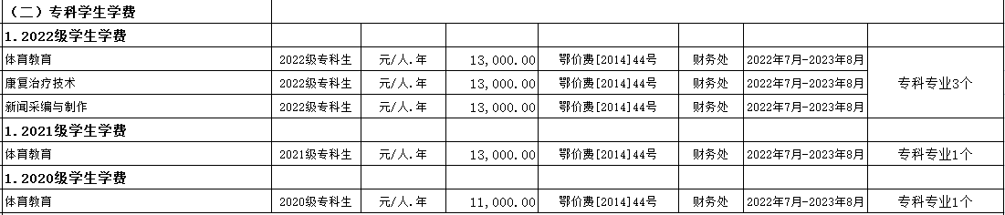 普通專升本院校的專科專業(yè)學(xué)費(fèi)為什么這么便宜？是什么收費(fèi)標(biāo)準(zhǔn)？