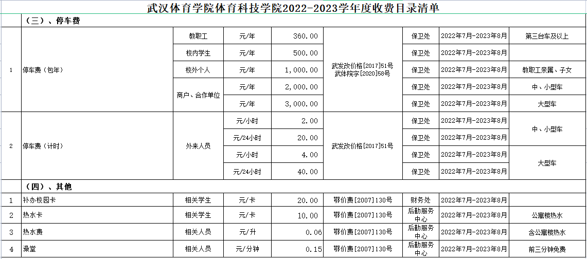 普通專升本進(jìn)入本科的熱水費(fèi)是多少？停車費(fèi)是多少？