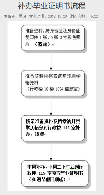 普通專升本的畢業(yè)證丟了怎么辦？畢業(yè)證補(bǔ)辦需要什么材料？