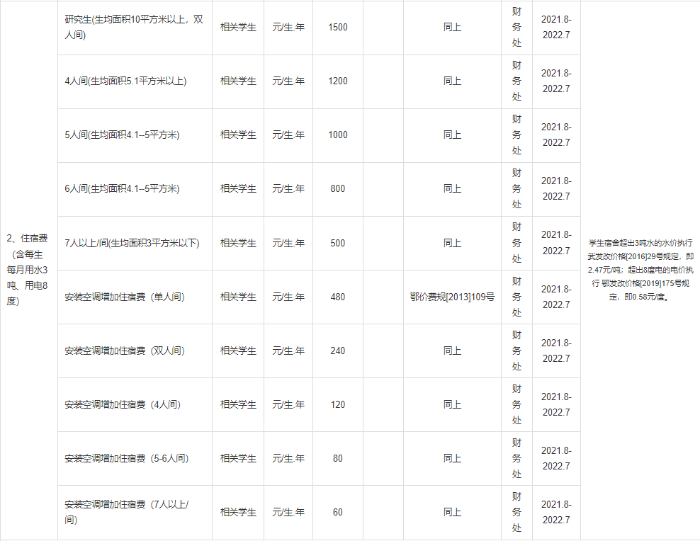 普通專升本本科學(xué)校入學(xué)體檢有哪些項目？入學(xué)收費標(biāo)準(zhǔn)是什么？