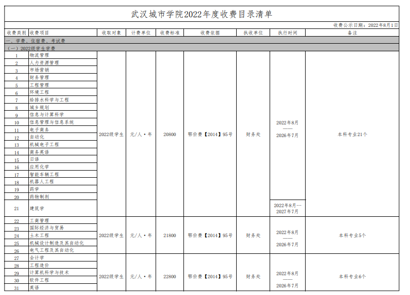 武漢城市學院學費