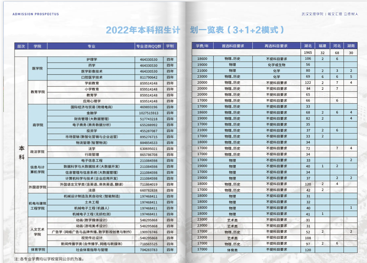 湖北文理學院學費