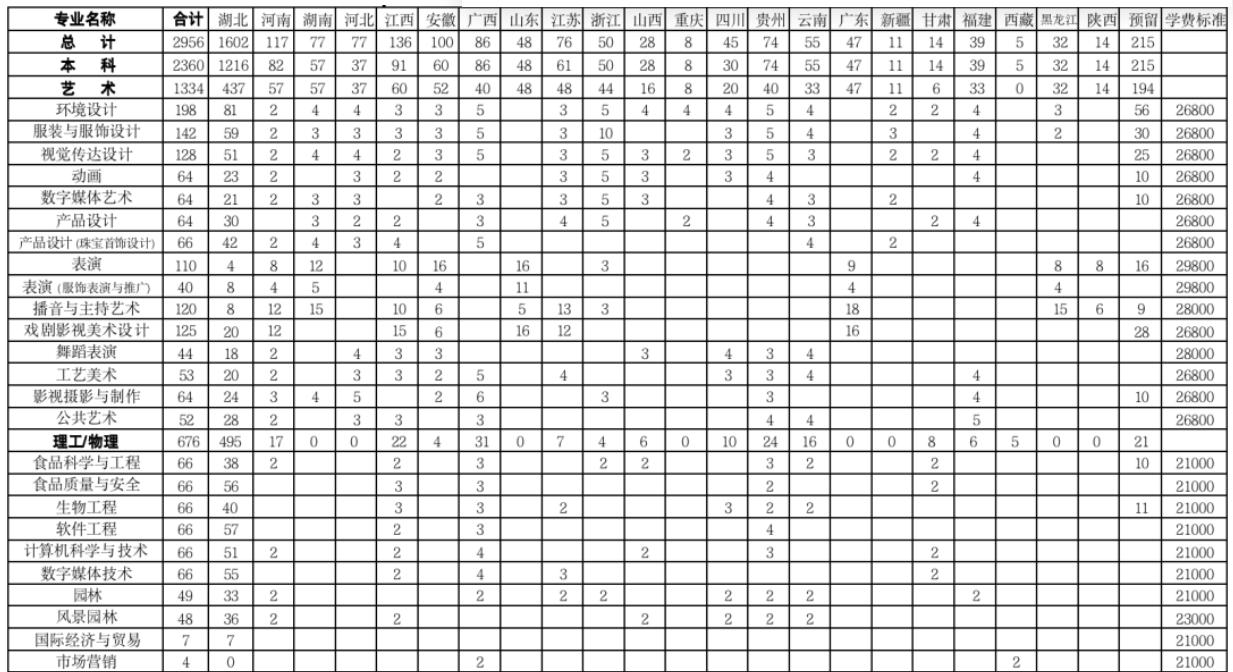 武漢設(shè)計工程學(xué)院學(xué)費標準