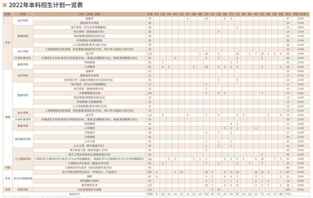 湖北商貿(mào)學(xué)院學(xué)費(fèi)標(biāo)準(zhǔn)