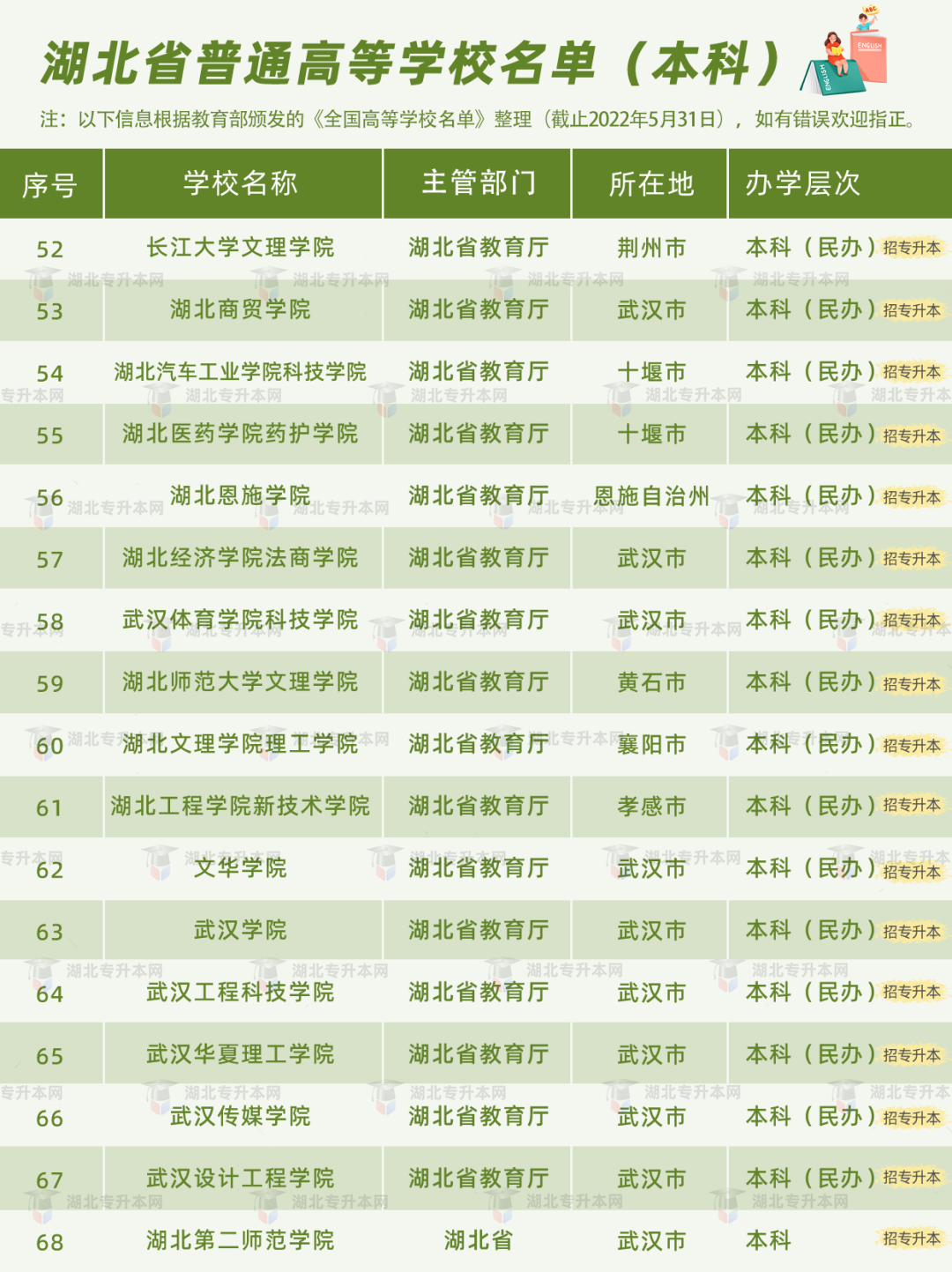 高考和專升本怎么擇校？本科+?？?30所院校盤點，含985/211！