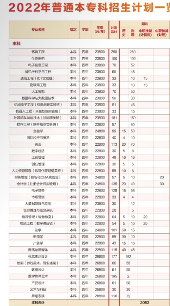 武漢工商學院學費標準