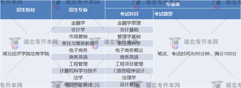 湖北經(jīng)濟(jì)學(xué)院法商學(xué)院考試時間