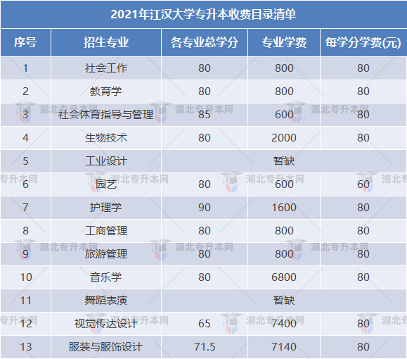 專升本上岸就可以隨便擺了？本科兩年需要這樣利用才能畢業(yè)！