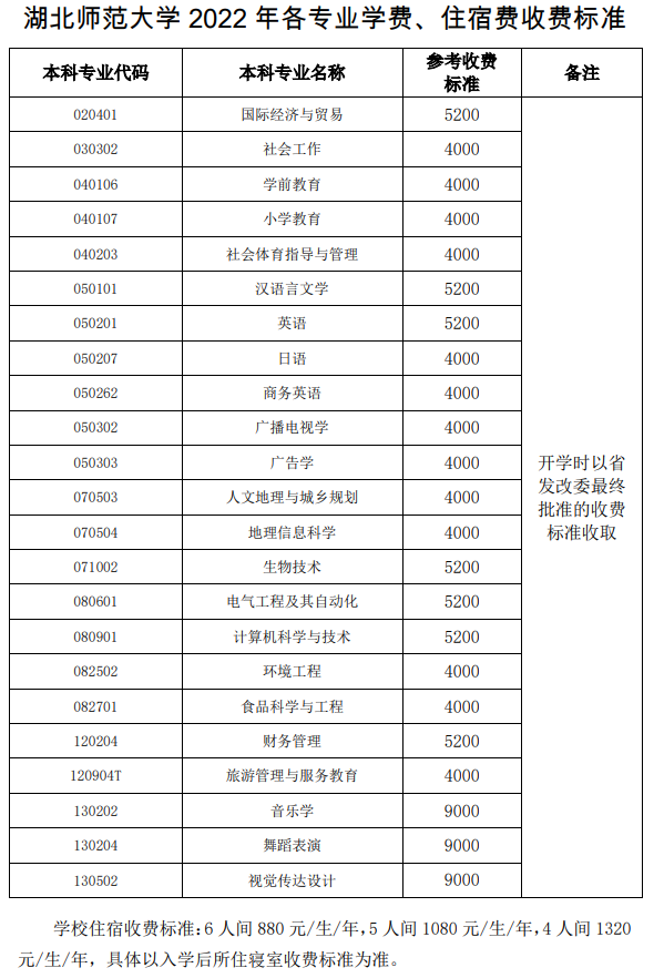 湖北師范大學收費項目