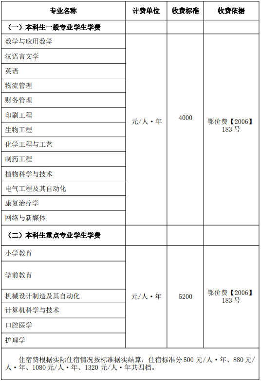 普通專升本的民辦院校報(bào)名費(fèi)會(huì)更貴嗎？學(xué)費(fèi)專業(yè)費(fèi)更貴嗎？