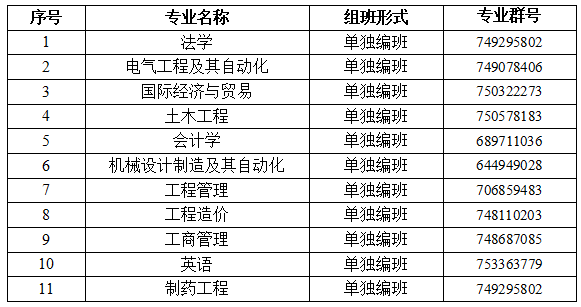 2022專升本生已經(jīng)要入學了？入學還分校區(qū)嗎？