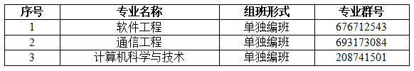 2022專升本生已經(jīng)要入學了？入學還分校區(qū)嗎？