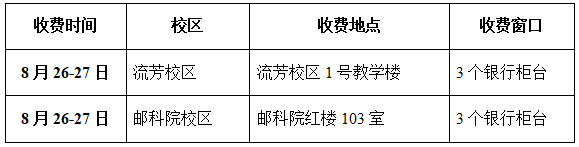 專升本生學費能入校再繳納嗎？現(xiàn)場繳費在哪個校區(qū)繳費？