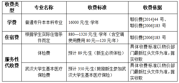 院校收費(fèi)項(xiàng)目