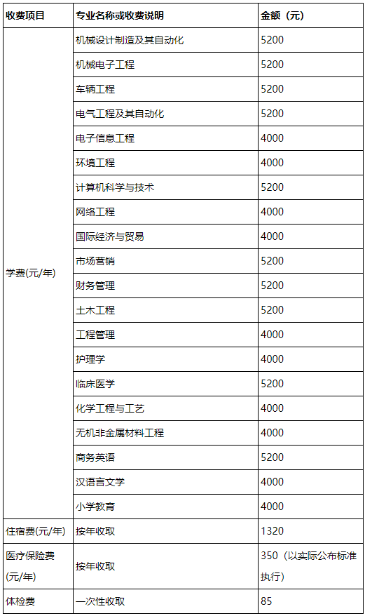 2022專升本學(xué)費(fèi)標(biāo)準(zhǔn)更新了？湖北理工學(xué)院最新學(xué)費(fèi)發(fā)布！