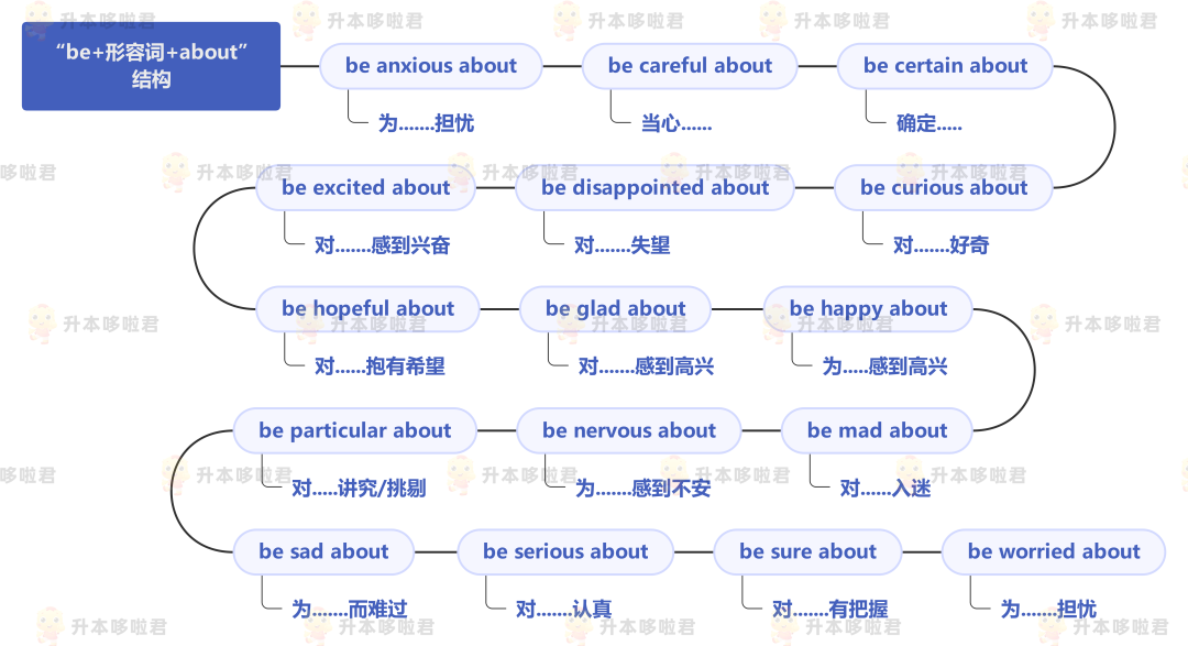 湖北普通專升本英語要復(fù)習(xí)常用搭配嗎？固定搭配怎么提分？