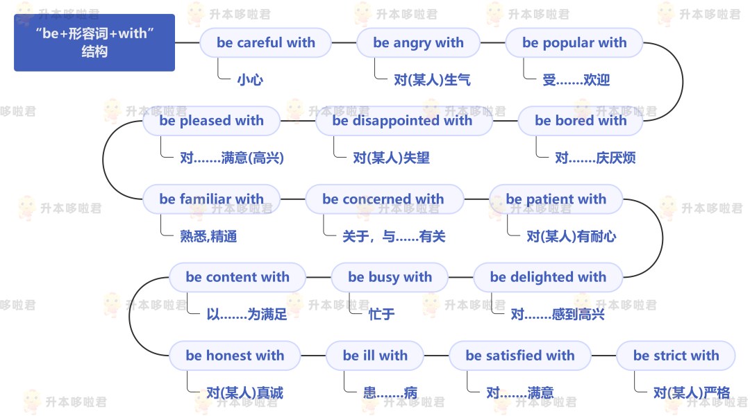 湖北普通專升本英語要復(fù)習(xí)常用搭配嗎？固定搭配怎么提分？