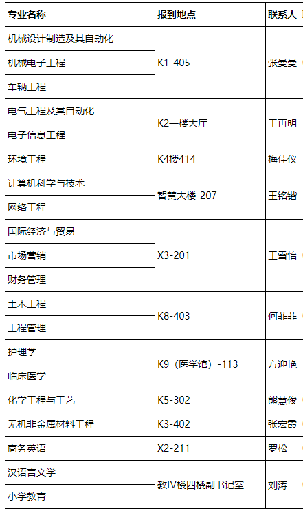 湖北理工學(xué)院報(bào)到地址