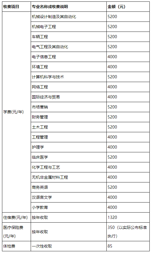 湖北理工學(xué)院收費(fèi)項(xiàng)目