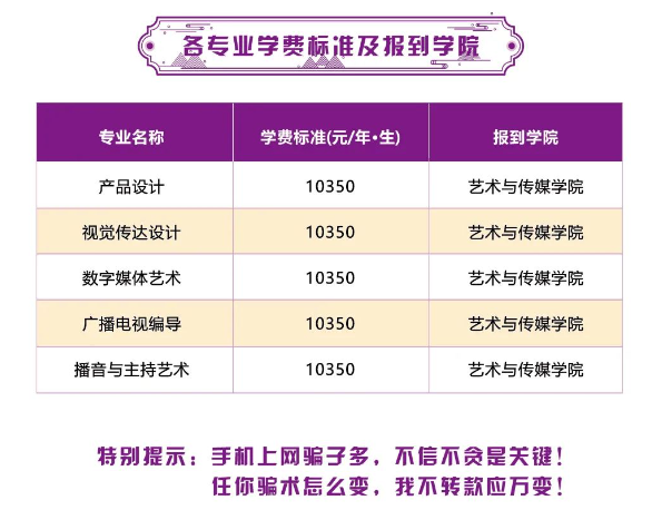 長江大學學費標準