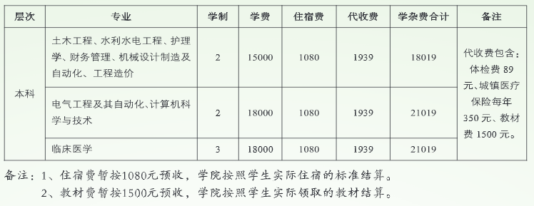 專升本各專業(yè)的教材費是多少錢？怎樣顯示才是繳納成功？