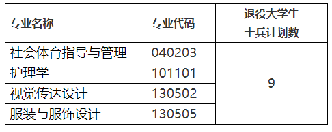 江漢大學(xué)補(bǔ)錄專業(yè)